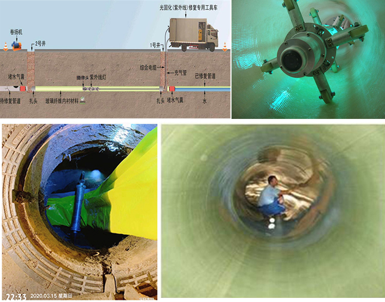 大石桥UV-CIPP内衬修复
