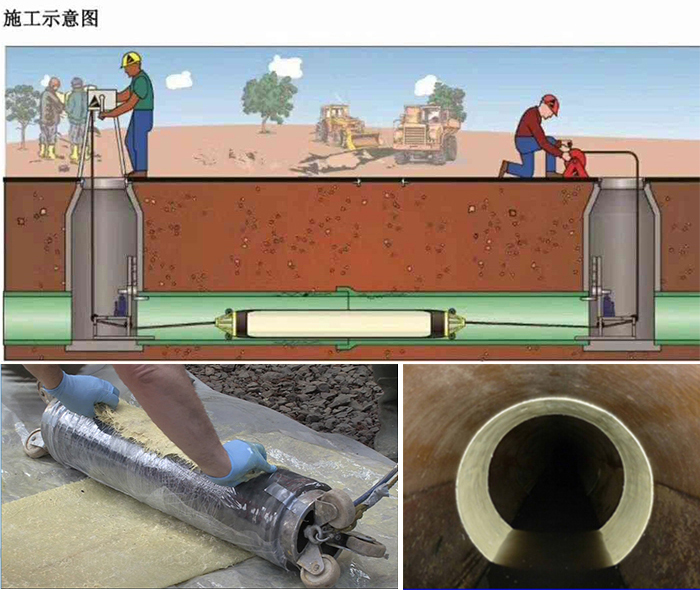 大石桥管道局部点状修复